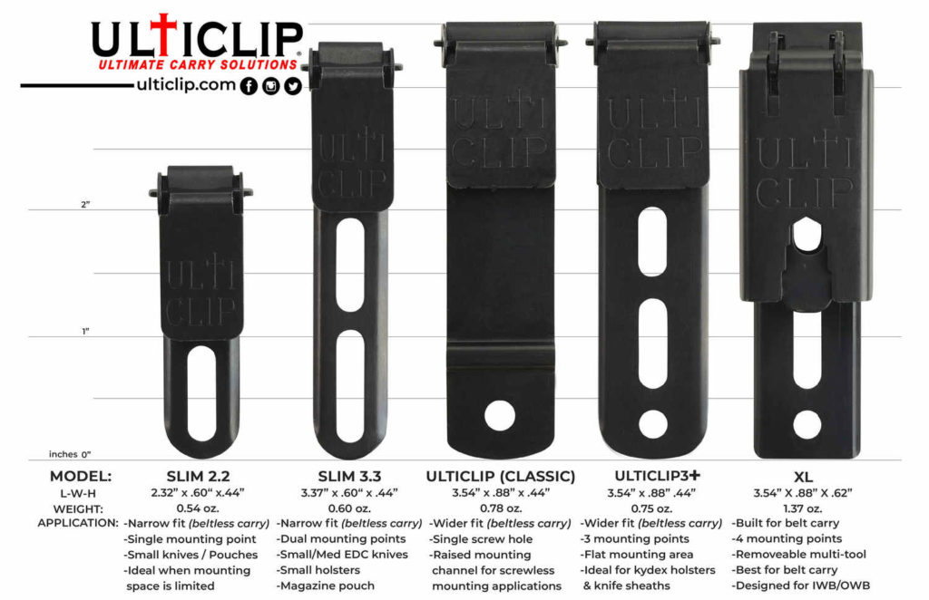 knifestock blog - revolutionerande klämmor UltiClip